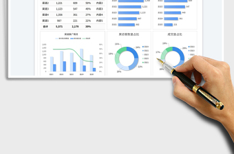 2023銷售渠道推廣可視化數(shù)據(jù)分析表免費(fèi)下載