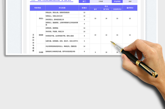 2023公司員工績效考核表免費下載
