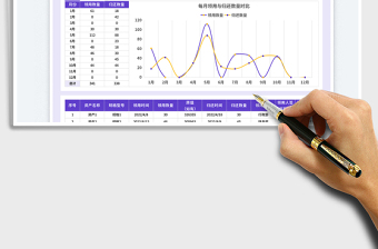 資產(chǎn)領(lǐng)用單免費(fèi)下載