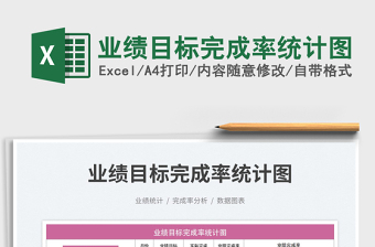 業(yè)績(jī)目標(biāo)完成率統(tǒng)計(jì)圖免費(fèi)下載