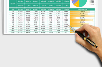 財務利潤分析表免費下載