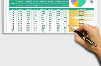 財務(wù)利潤分析表免費下載