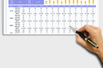 2023人事管理-人員離職分析表免費下載