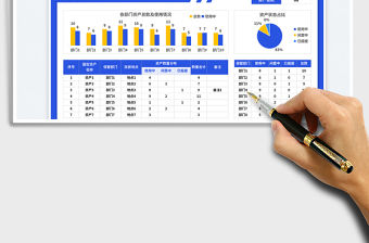 2023通用固定資產分類統計表免費下載