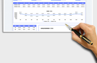 达标销售数据报表（年度）免费下载