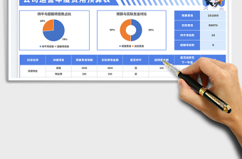 公司運營年度費用預(yù)算免費下載