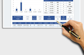 待過期食品處理登記表免費下載