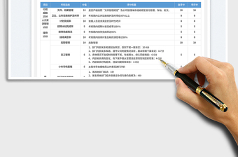 行政部绩效考核表免费下载