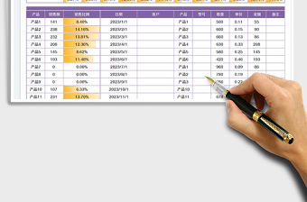 銷售報表-銷售分析表免費下載