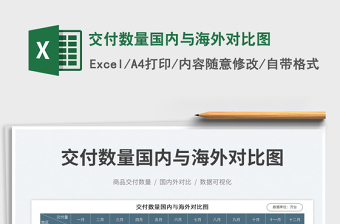 交付數(shù)量國內(nèi)與海外對比圖免費下載