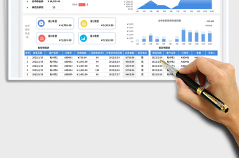 應(yīng)收賬款管理表-賬期提醒免費(fèi)下載