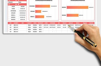 商品供銷存報表免費(fèi)下載