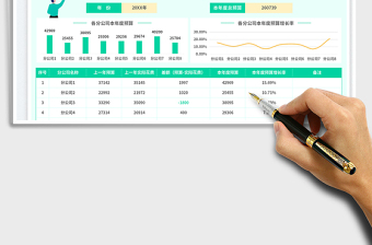 分公司年度預(yù)算表免費(fèi)下載