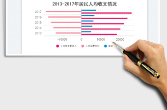 2023正負(fù)分組條形圖免費(fèi)下載
