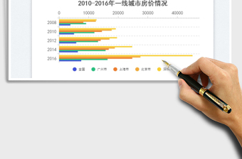 2023分组条形图免费下载