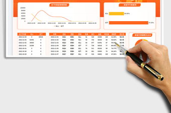 橙色商务风(渠道)销售周报表免费下载