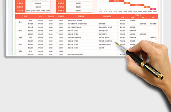 護膚品行業直播帶貨腳本免費下載