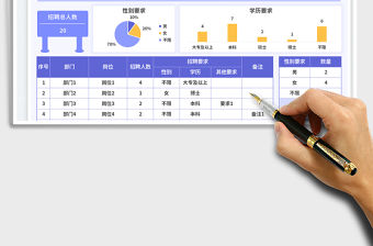 2023公司招聘計劃統計表免費下載
