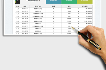 產(chǎn)品銷售明細表免費下載