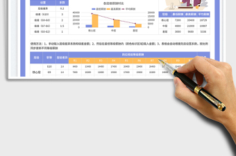 崗位技能薪酬等級(jí)表免費(fèi)下載