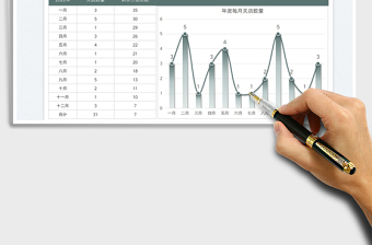 門店管理關(guān)店數(shù)量分析圖免費(fèi)下載