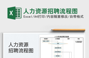 人力资源招聘流程图免费下载