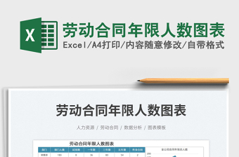勞動合同年限人數(shù)圖表免費(fèi)下載