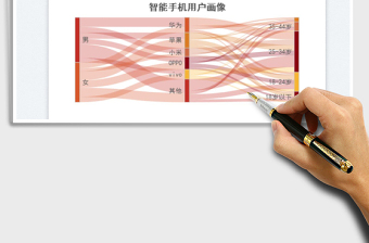 桑基圖免費下載