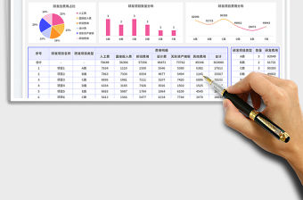 分類統計研發支出明細賬免費下載