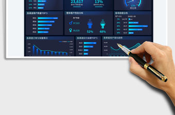 電商運營總結分析數據看板免費下載