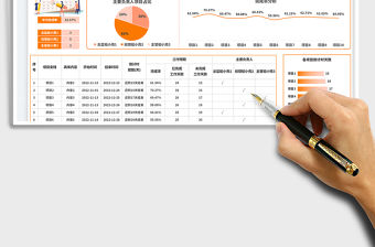 2023項目管理計劃表免費下載