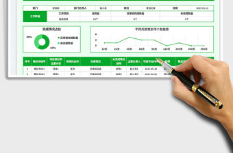 項目策劃書統計表免費下載