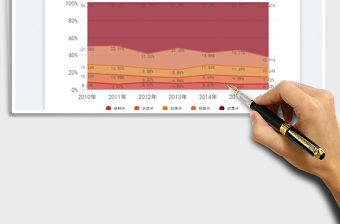 2023百分比堆疊面積圖免費下載