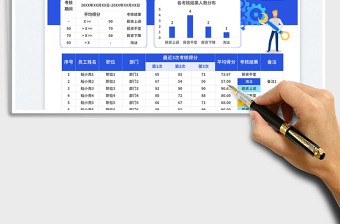 2023自动匹配绩效考核统计表免费下载