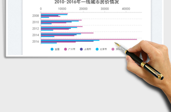 分组条形图免费下载