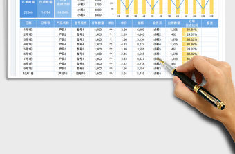 銷售報表-銷售明細表免費下載