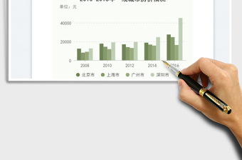 分組柱狀圖免費(fèi)下載