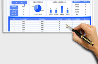 項目復盤表免費下載