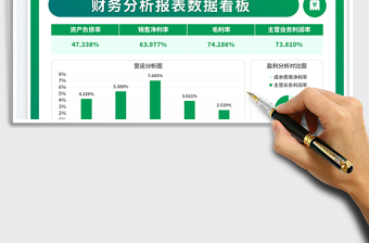 財務數(shù)據(jù)分析可視化報表免費下載