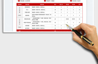 紅色簡約風自動計算銷售部門績效考核表免費下載