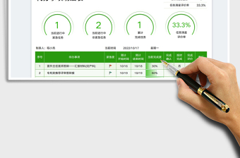 待辦事項(xiàng)明細(xì)表（分類統(tǒng)計(jì)可視化）免費(fèi)下載