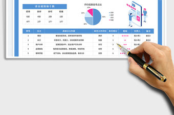 運(yùn)營(yíng)團(tuán)隊(duì)分工表免費(fèi)下載