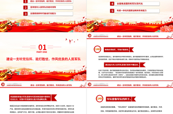 2023習(xí)近平新時代中國特色社會主義思想學(xué)習(xí)綱要（16）把人民軍隊全面建成世界一流軍隊黨建課件