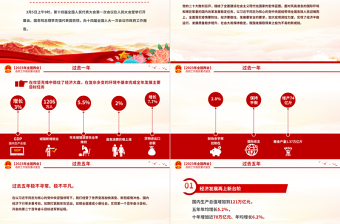 2023政府工作报告要点速览PPT精美大气深入学习贯彻全国两会精神党课课件