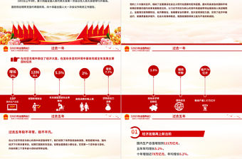 2023政府工作報告要點速覽PPT紅色大氣深入學(xué)習(xí)貫徹全國兩會精神黨課課件