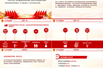 2023政府工作報告要點(diǎn)速覽PPT紅色大氣深入學(xué)習(xí)貫徹全國兩會精神黨課課件