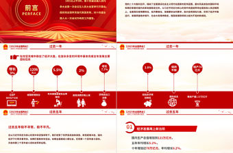 2023聚焦政府工作報告要點PPT紅色精美深入學(xué)習(xí)貫徹全國兩會精神黨課課件