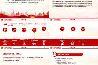 2023政府工作报告要点速览PPT精美简洁深入学习贯彻全国两会精神党课课件