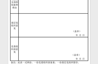 2023年大學(xué)基層黨支部設(shè)置備案表