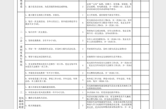 党建工作目标管理责任制考核细则及评分自评表